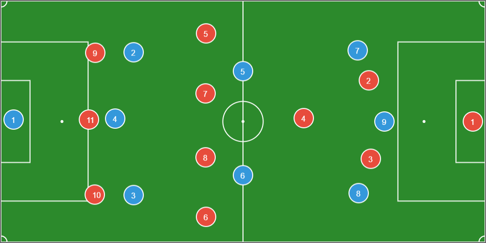 Completing the Puzzle: Transitioning from 9v9 to 11v11