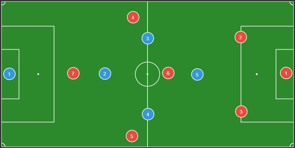 Expanding the Field: Transitioning from 5v5 to 7v7
