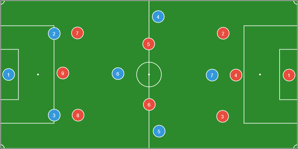 Broadening Horizons: Transitioning from 7v7 to 9v9